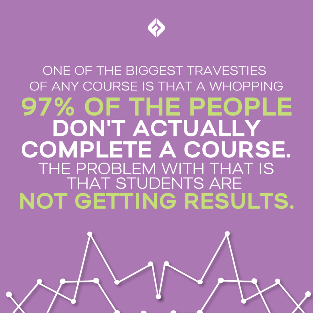 One of the biggest travesties of any course is that a whopping 97% of the people don't actually complete a course. The problem with that is that students are not getting results.


