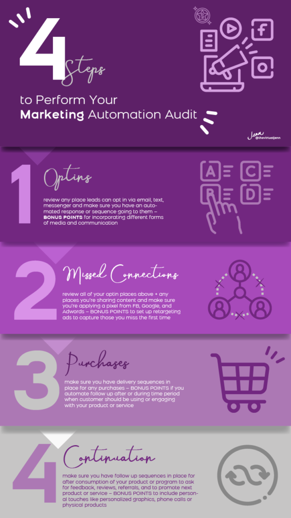4 Steps to Perform Your Own Marketing Automation Audit