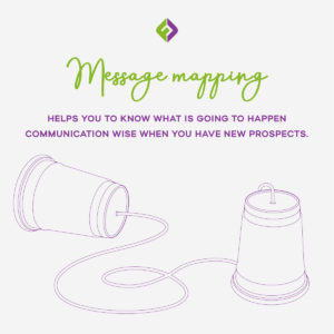 Message Mapping helps you to know what is going to happen communication wise when you have new prospects. 