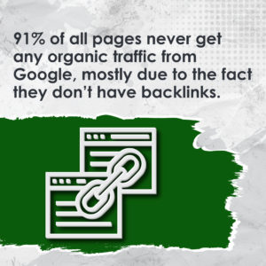 91% of all pages never get any organic traffic from Google, mostly due to the fact they don’t have backlinks. - Jenn Neal on backlinks in digital marketing