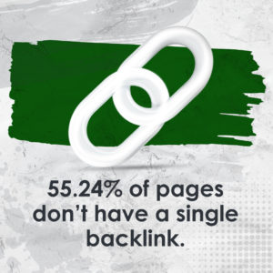 55.24% of pages don’t have a single backlink.  - Jenn Neal on backlinks in digital marketing