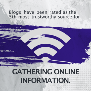 Blogs have been rated as the 5th most trustworthy source for gathering online information. - Guest blogging opportunities with Jenn Neal